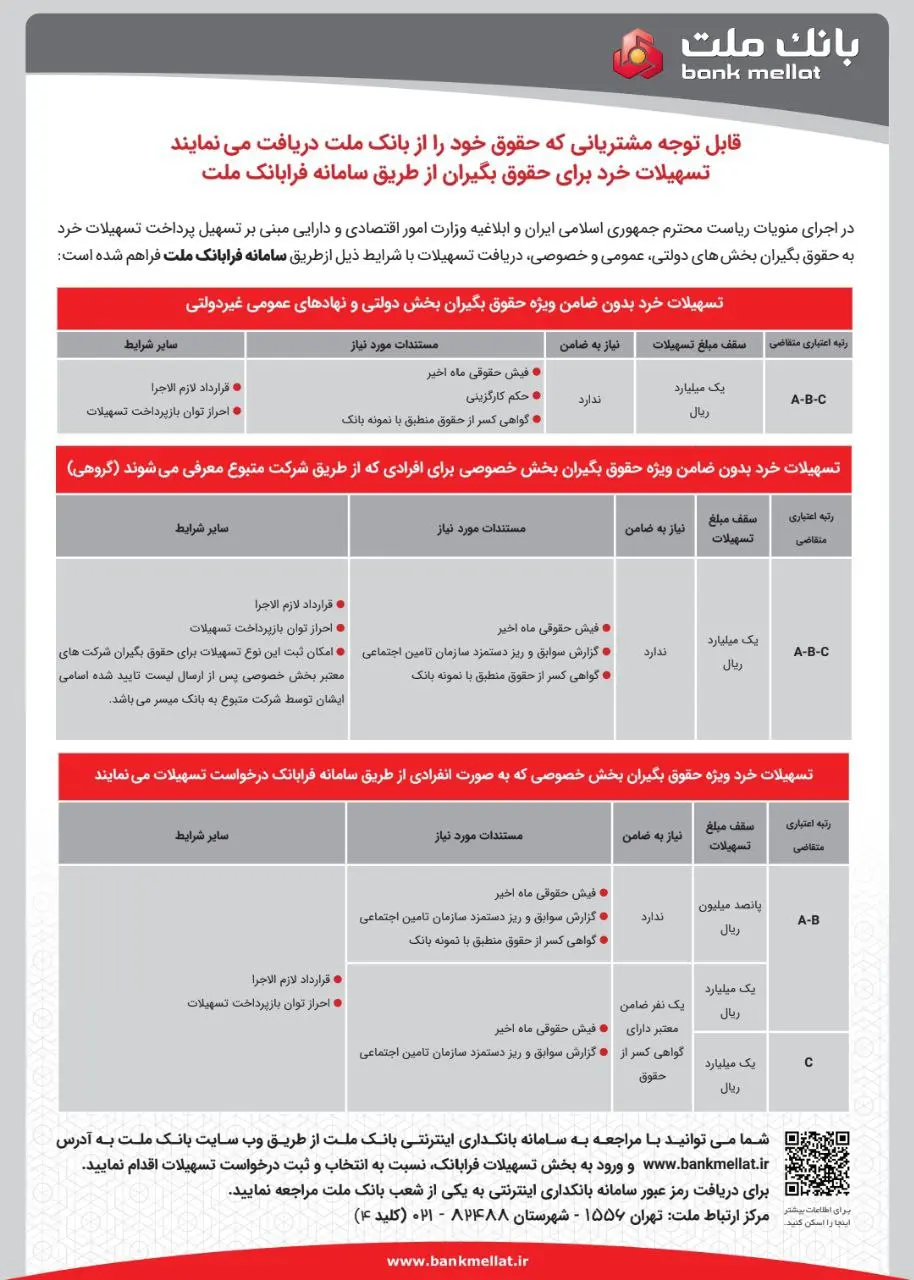 کدام بانک‌ها وام ۱۰۰ میلیون تومانی بدون ضامن می‌دهند؟