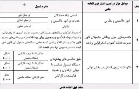 جزئیات فوق‌العاده خاص کارمندان