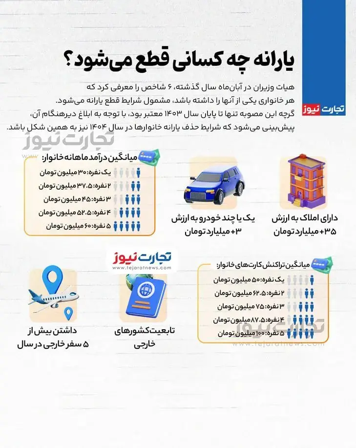 قطع یارانه