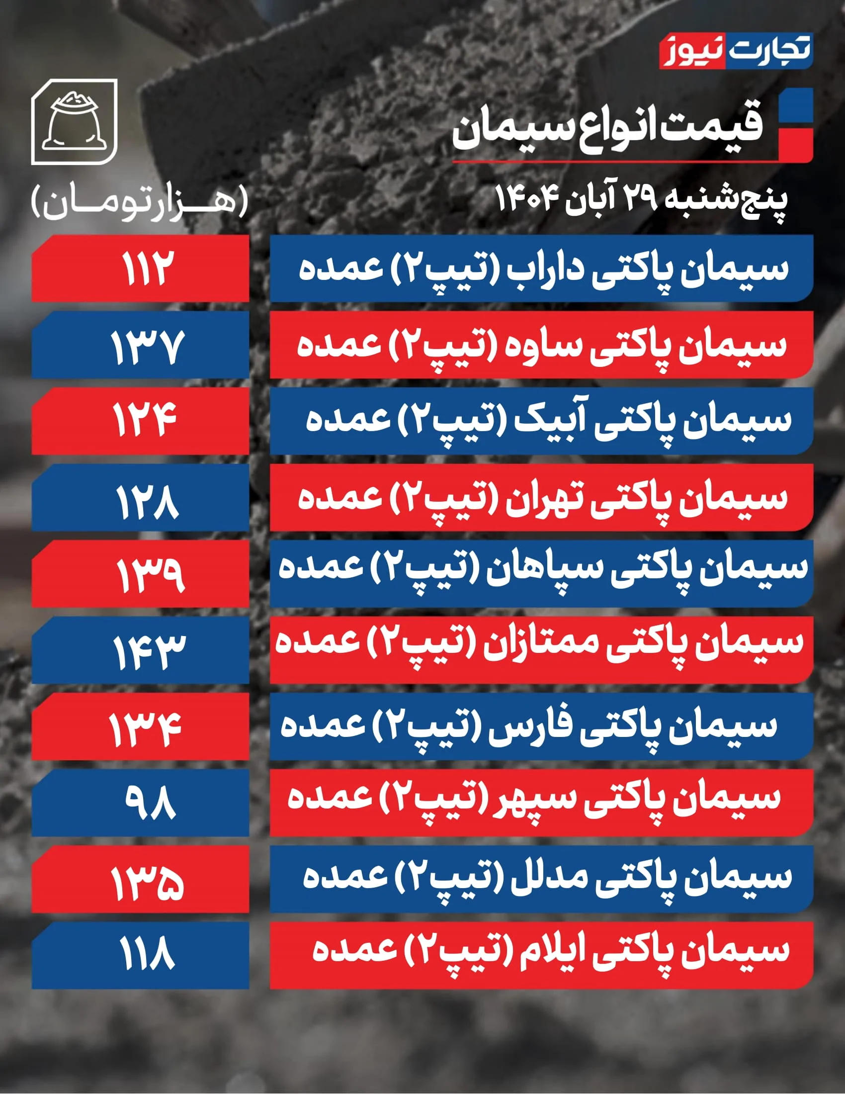 قیمت سیمان امروز 