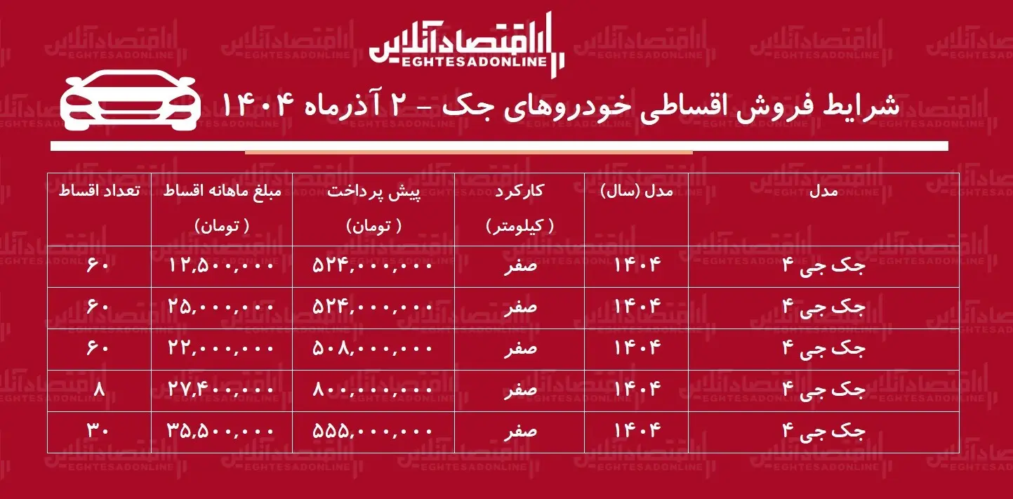 فروش اقساطی خودروهای جک آذر ۱۴۰۴ / با اقساط ۵۰۸ میلیون جک بخرید + جدول