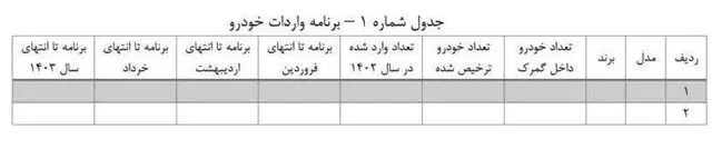 لزوم اعلام برنامه  واردات خودرو در سال ١۴٠٣ تا ۹ فروردین ماه