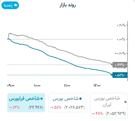  بازار 27 آبان