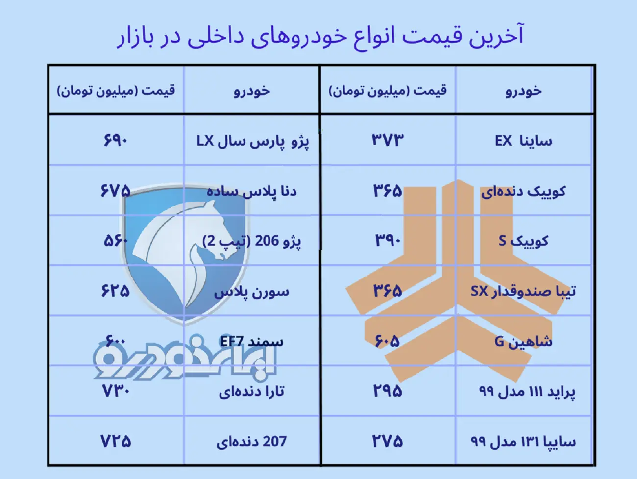 قیمت خودرو
