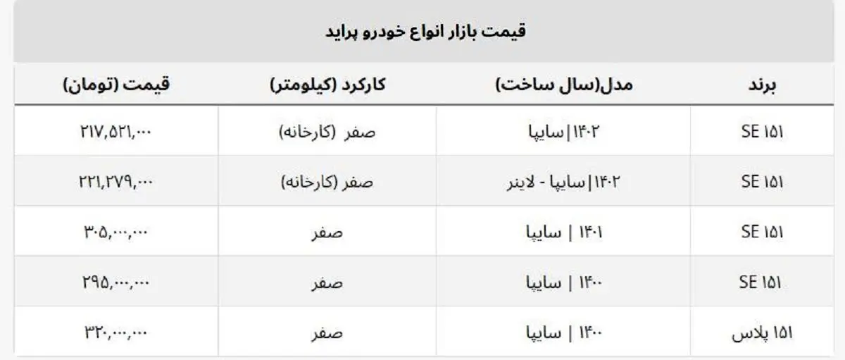 پراید صفرکیلومتر را ۲۱۷ میلیون تومان بخرید + جدول
