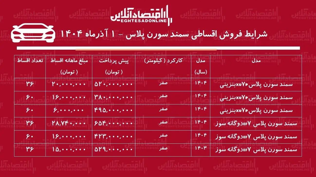 شرایط جدید فروش اقساطی سمند سورن / با اقساط ۵ ساله سمند سورن بخرید! + جدول ۱ آذر ۱۴۰۴