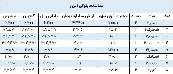 بورس