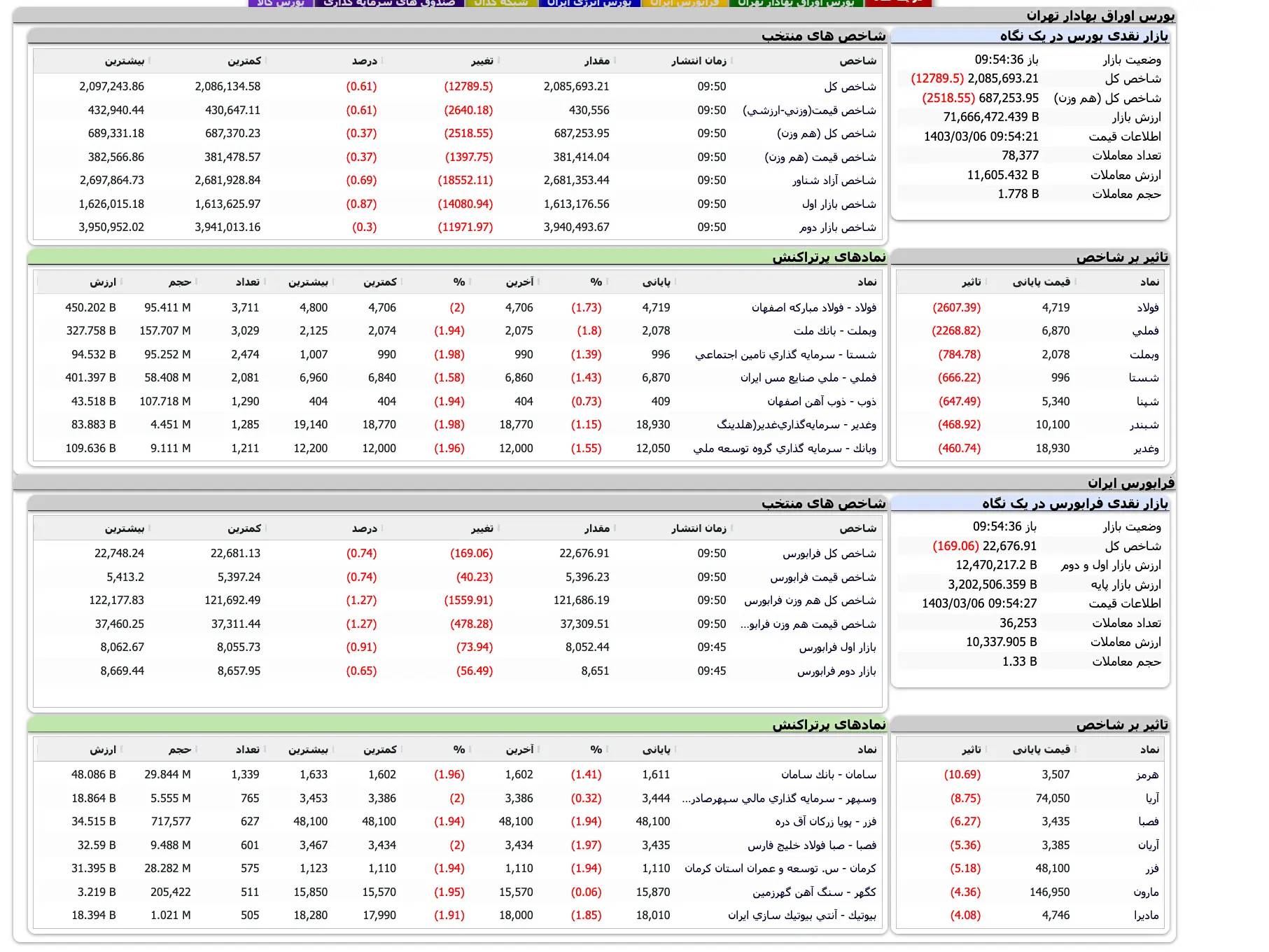 Screenshot 2024-05-26 at 09-54-32 TSETMC . مدیریت فناوری بورس تهران