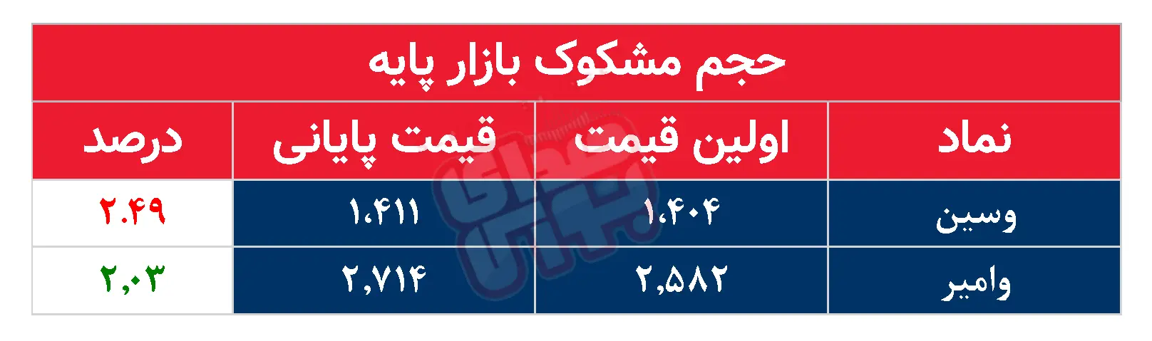 کدام نمادها مشکوک معامله شدند؟ ۱۸ مرداد ۱۴۰۴