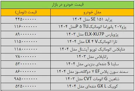 قیمت پراید ترمز برید/ آخرین قیمت پژو، سمند، کوییک، تارا و ساینا + جدول