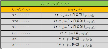 تغییر قیمت پژوپارس «عجیب» شد/ جدول قیمت