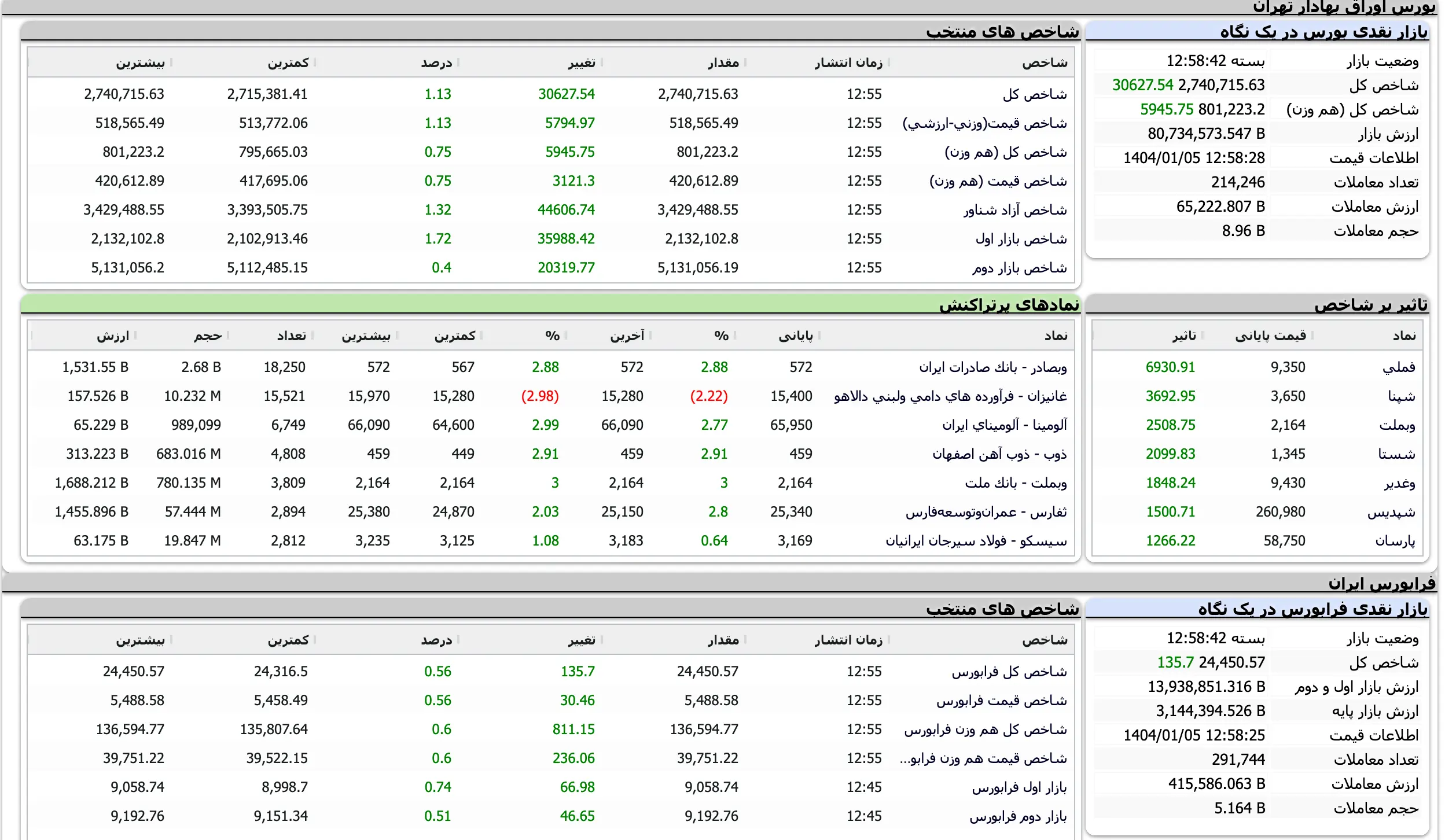 Screenshot 2025-03-25 at 12-58-43 TSETMC . مدیریت فناوری بورس تهران