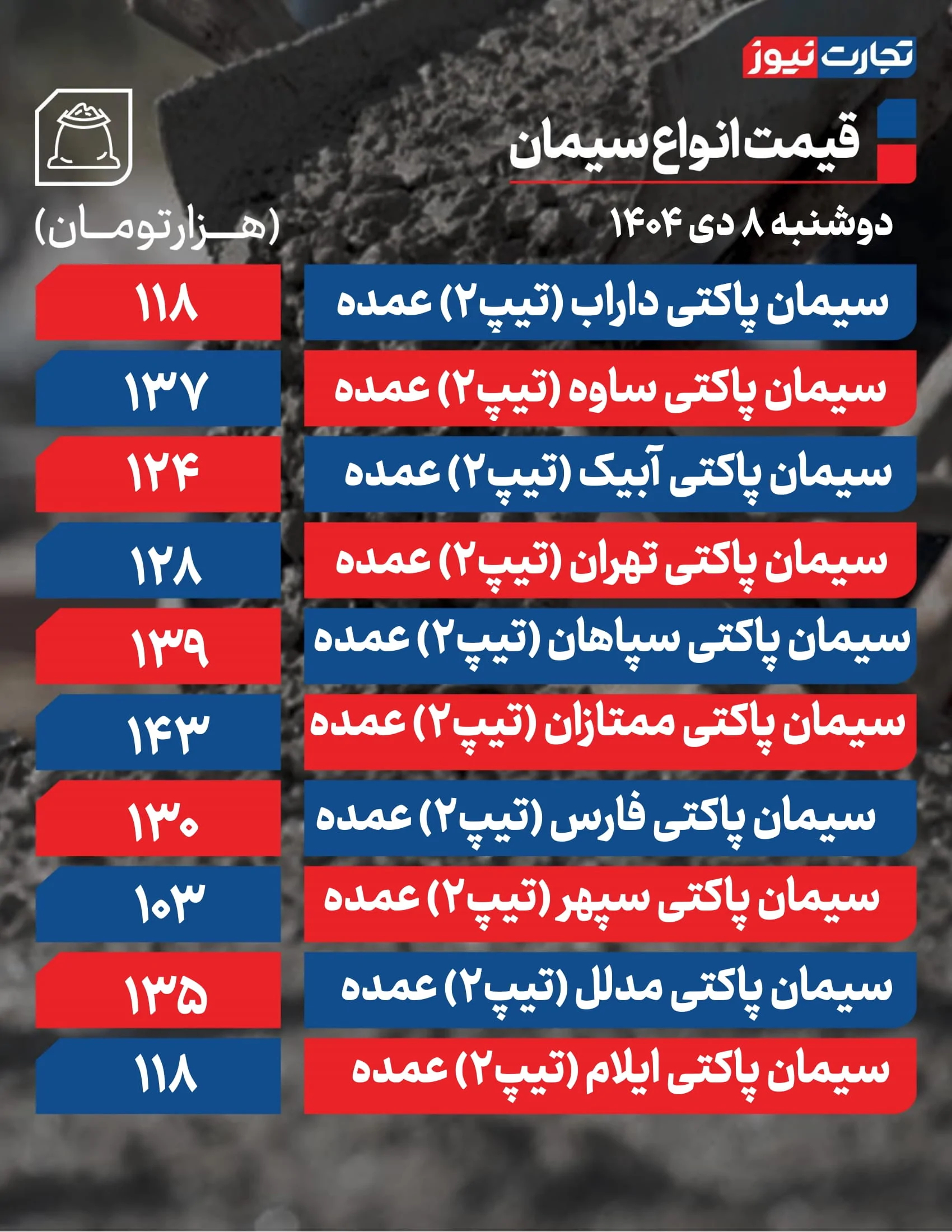 قیمت سیمان امروز 