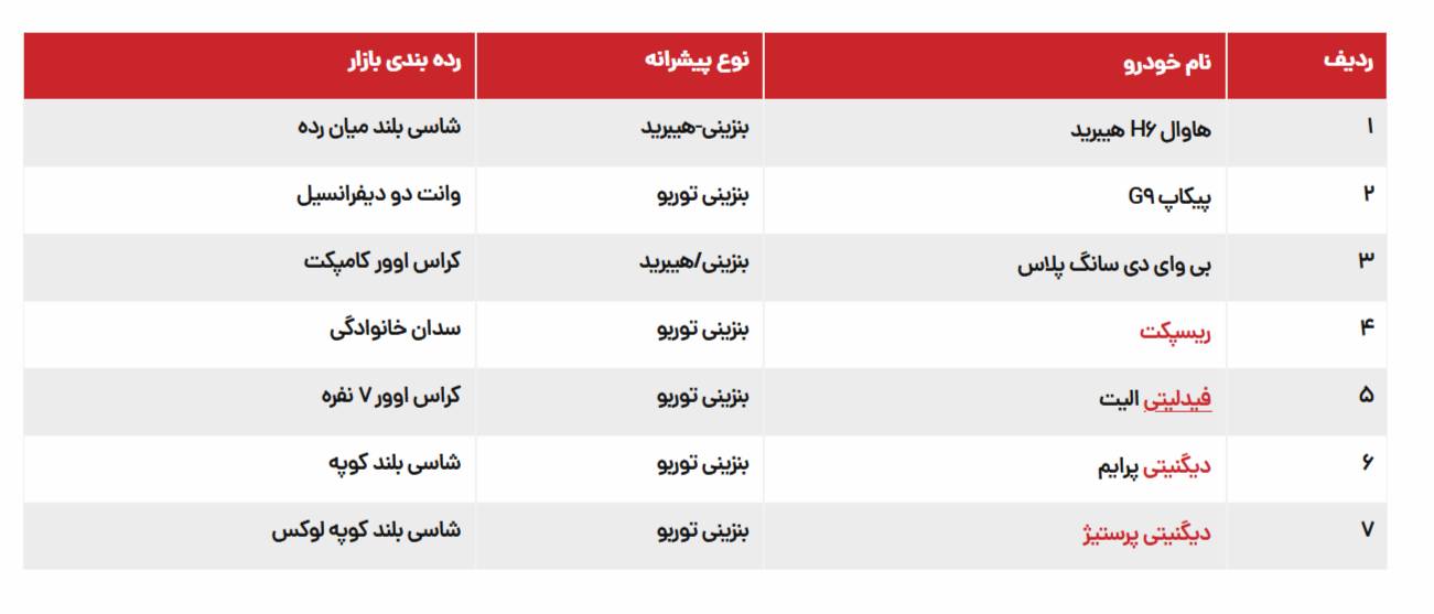 بهمن موتور