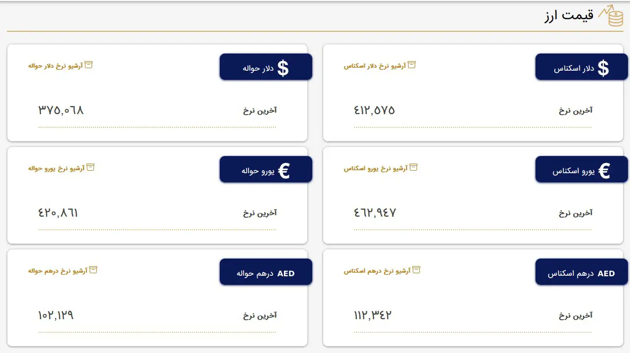 قیمت دلار و قیمت یورو