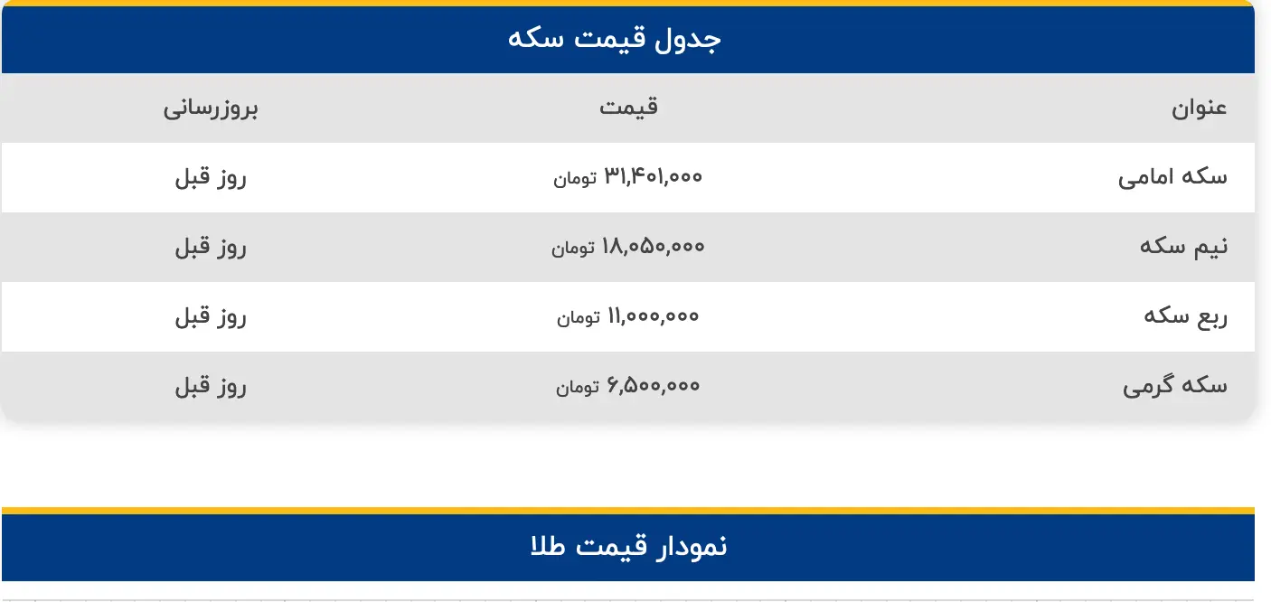 Screenshot 2023-05-16 at 11-05-03 قیمت طلا امروز در بازار (گرم و مثقال 18 عیار، اونس جهانی)