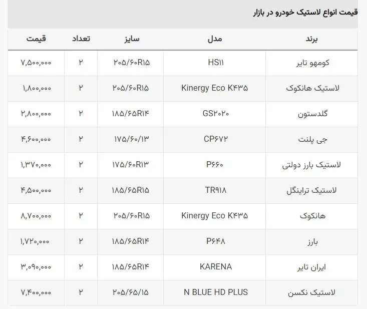 قیمت لاستیک