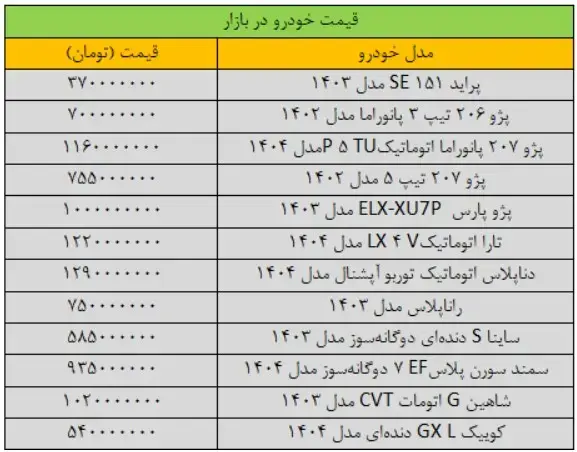 قیمت-خودرو-۵