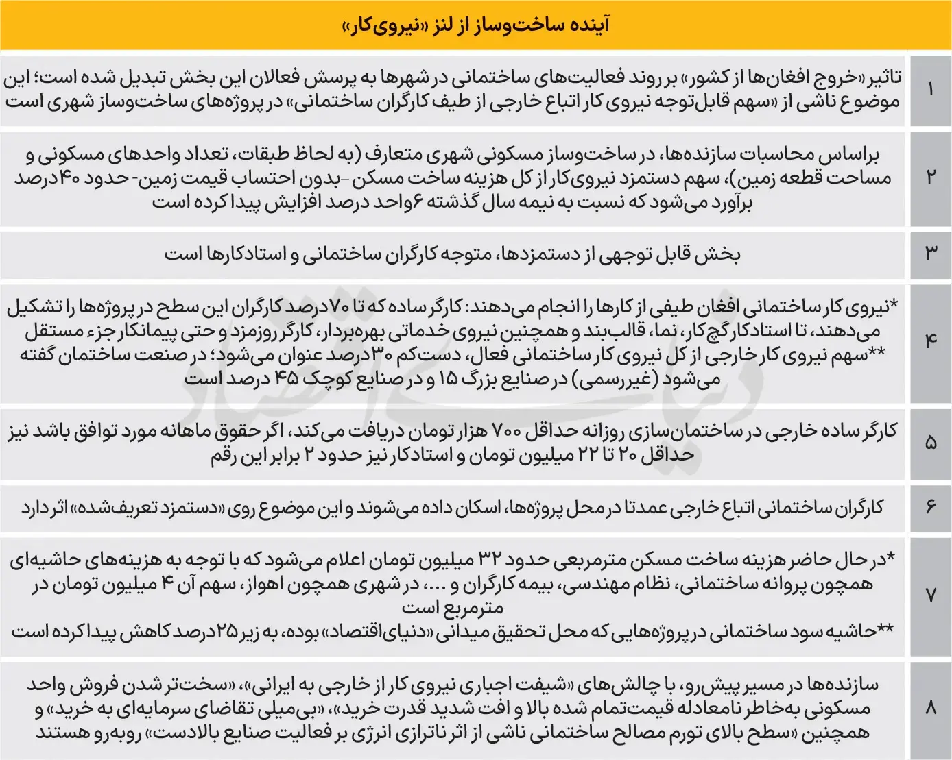 ساخت-مسکن