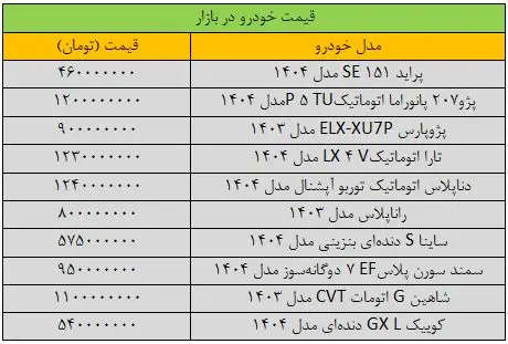 قیمت خودرو به شدت تغییر کرد/ آخرین قیمت پراید، پژو، سمند، کوییک و شاهین + جدول