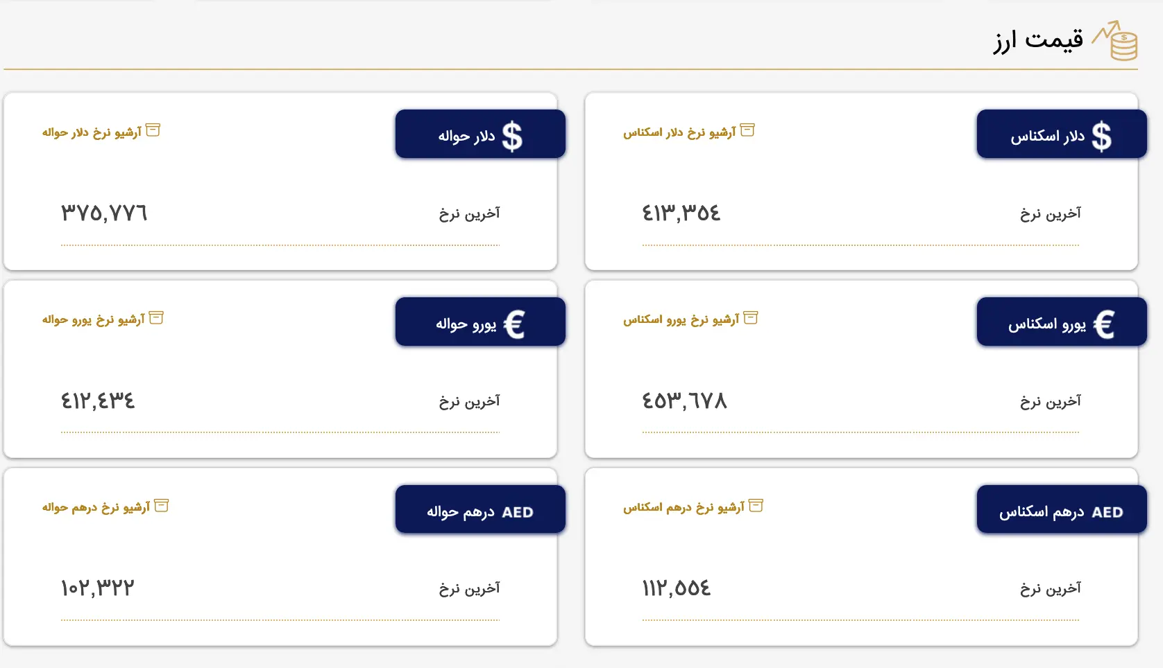 Screenshot 2023-08-07 at 08-40-02 بازار متشکل ارز ایران