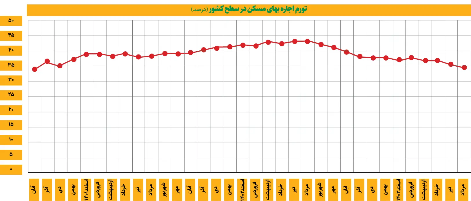 تصویر بازار اجاره