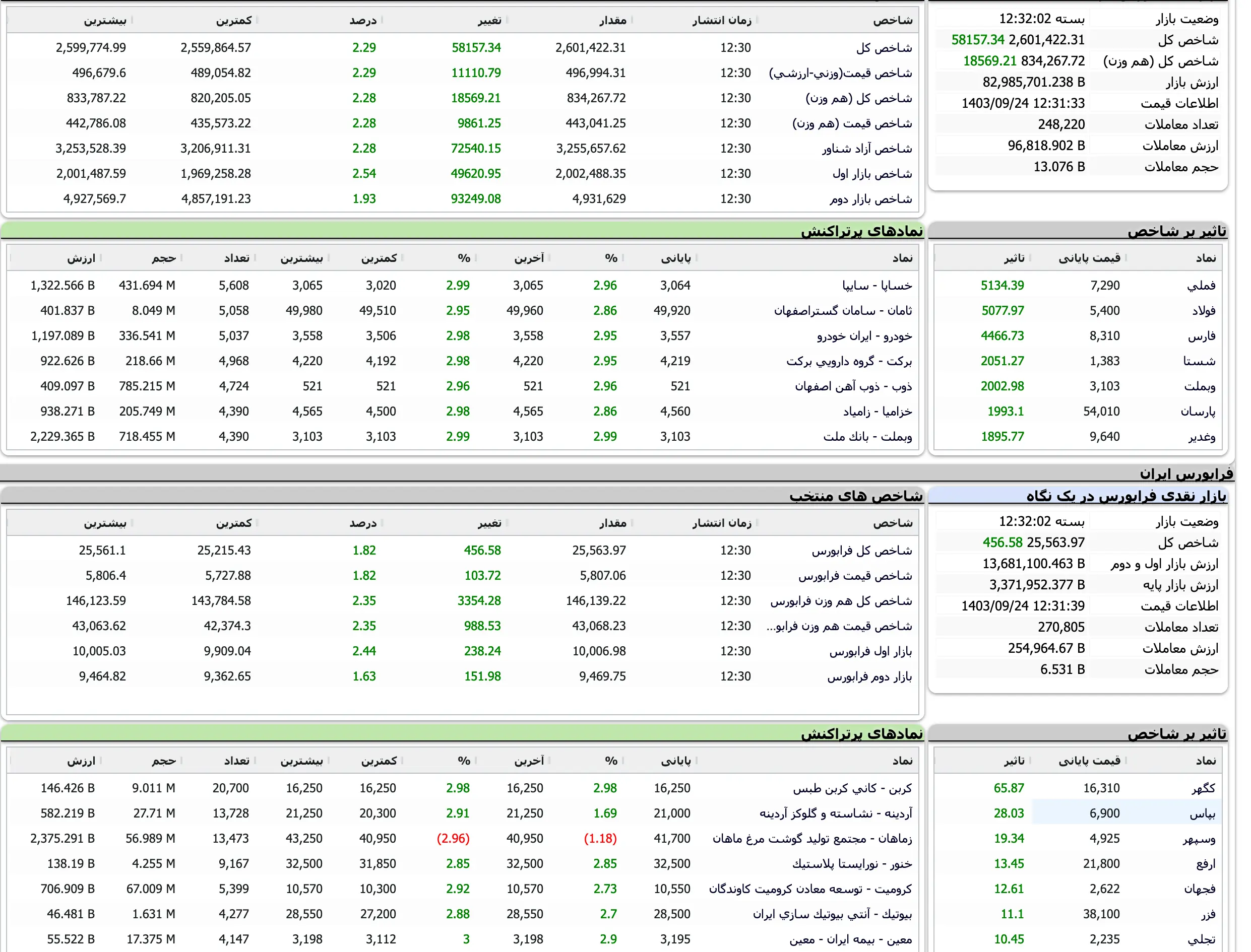 Screenshot 2024-12-14 at 12-32-03 TSETMC . مدیریت فناوری بورس تهران