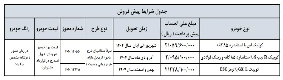 بخشنامه جدید فروش محصولات شرکت سایپا (اردیبهشت 1404)