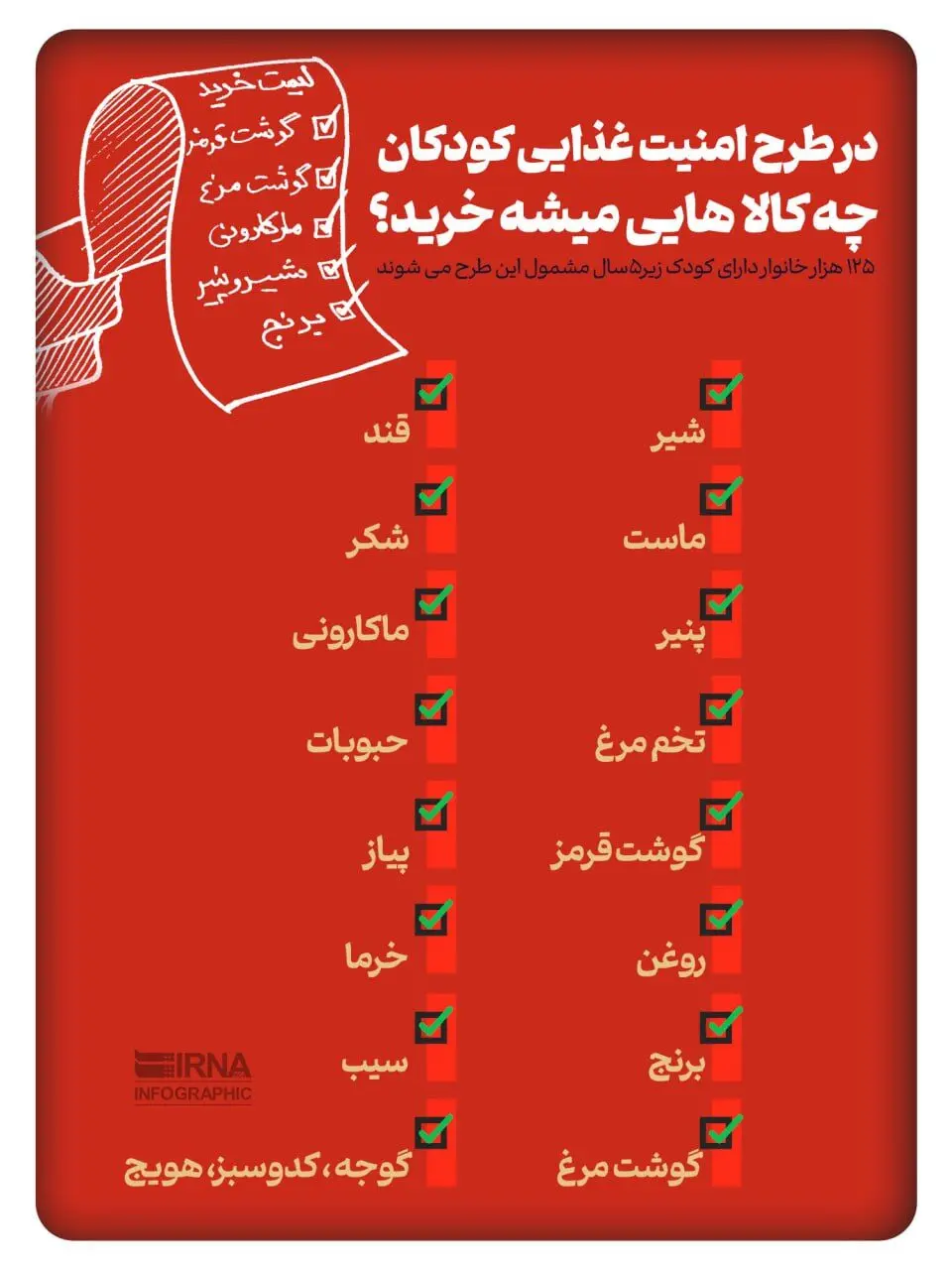جزییات پرداخت یارانه ۶۰۰ هزار تومان تا ۱ میلیونی به مادران