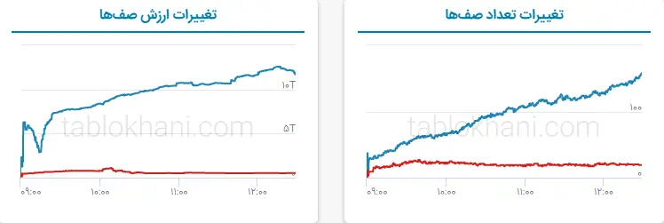 پیش بینی بورس فردا ۸ فروردین ۱۴۰۲