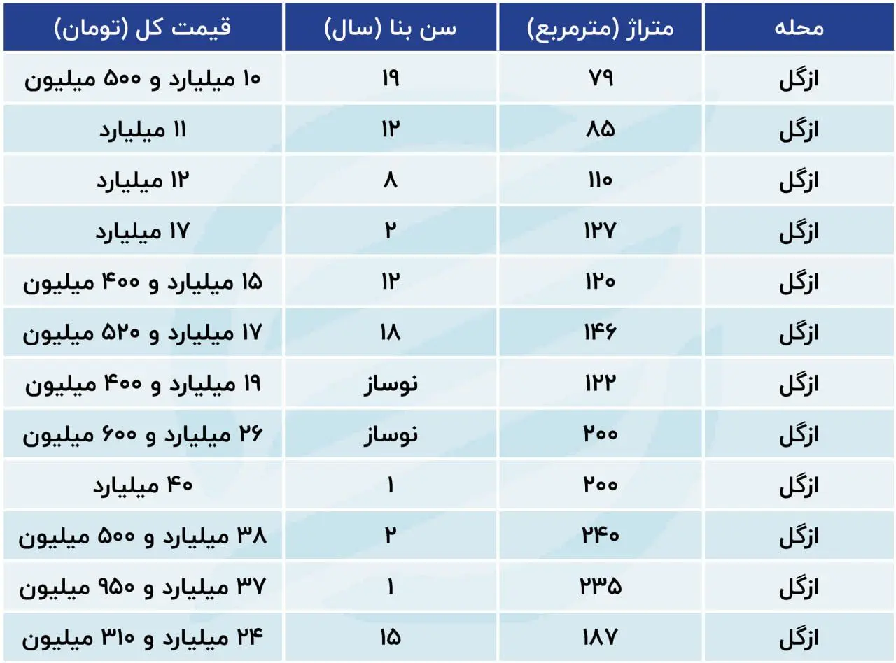 ازگل