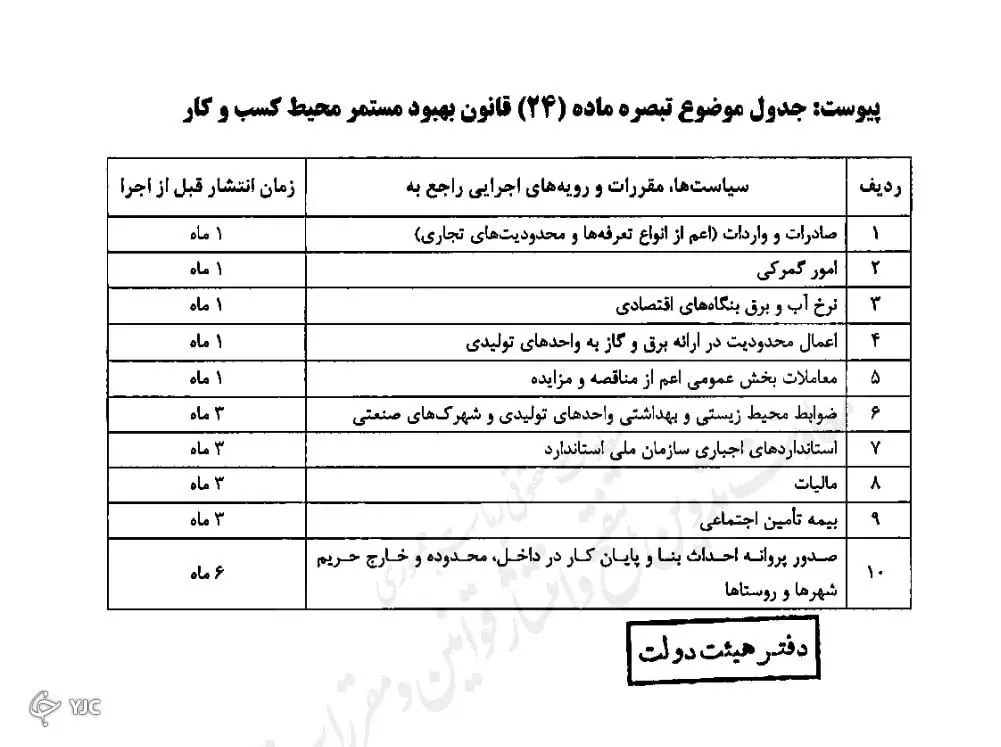 ماده ۲۴