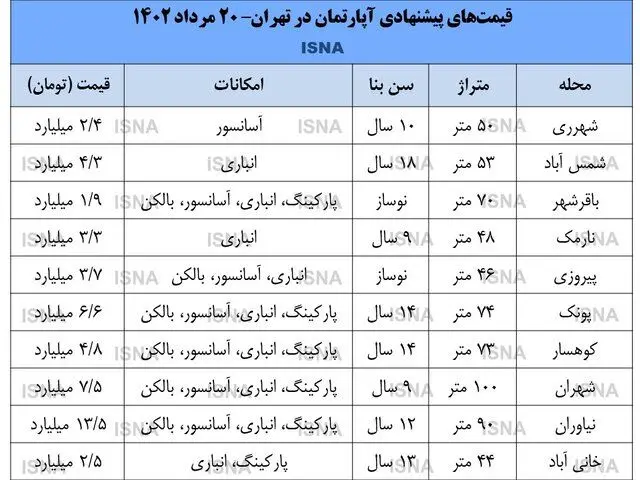 دلالان مترصد خروج از بازار مسکن