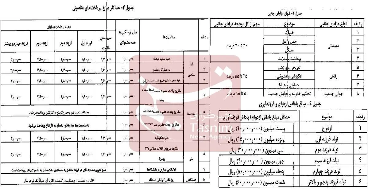 اخبار حقوق و دستمزد , 