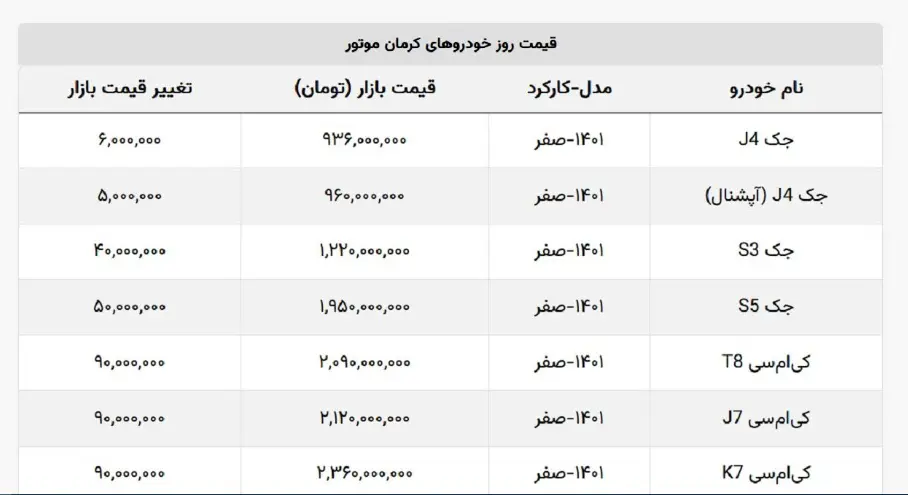 ارزانترین و گرانترین خودروی جک موجود در بازار+ جدول