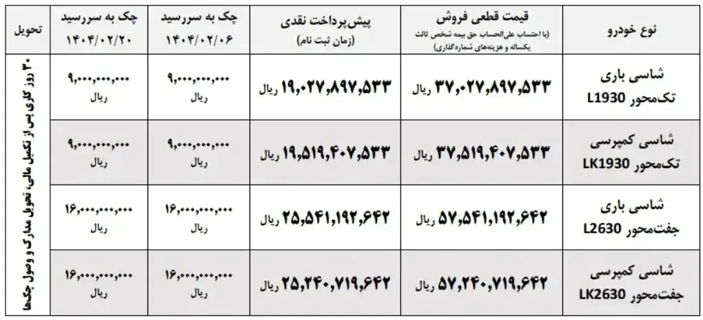 ایرانخودرو
