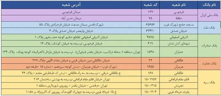 فروش ارز در شعب منتخب ارزی بانک ها و صرافی‌های منتخب درایام تعطیل