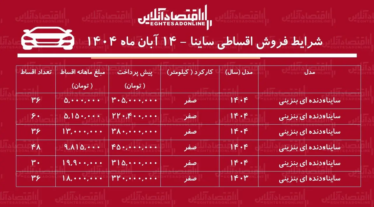 شرایط جدید فروش اقساطی ساینا / با ۲۲۰ میلیون تومان ساینا بخرید! + جدول