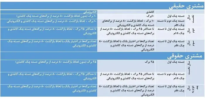 دسته-چک