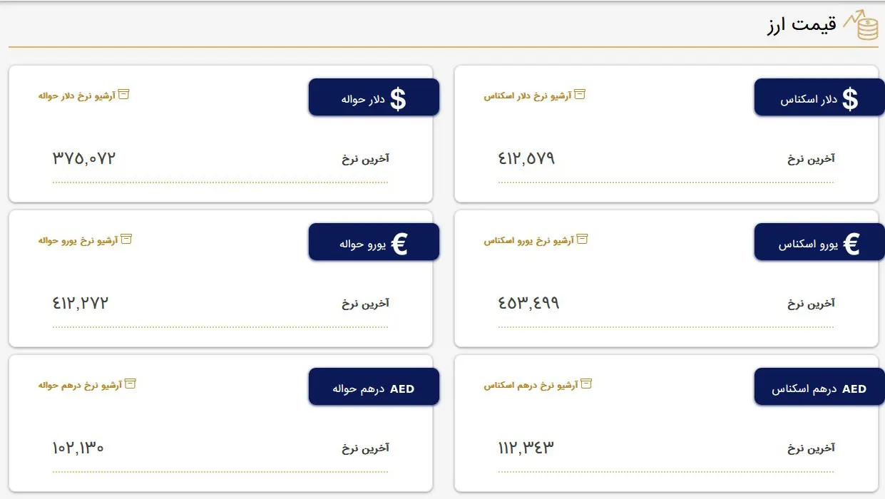قیمت دلار و قیمت یورو