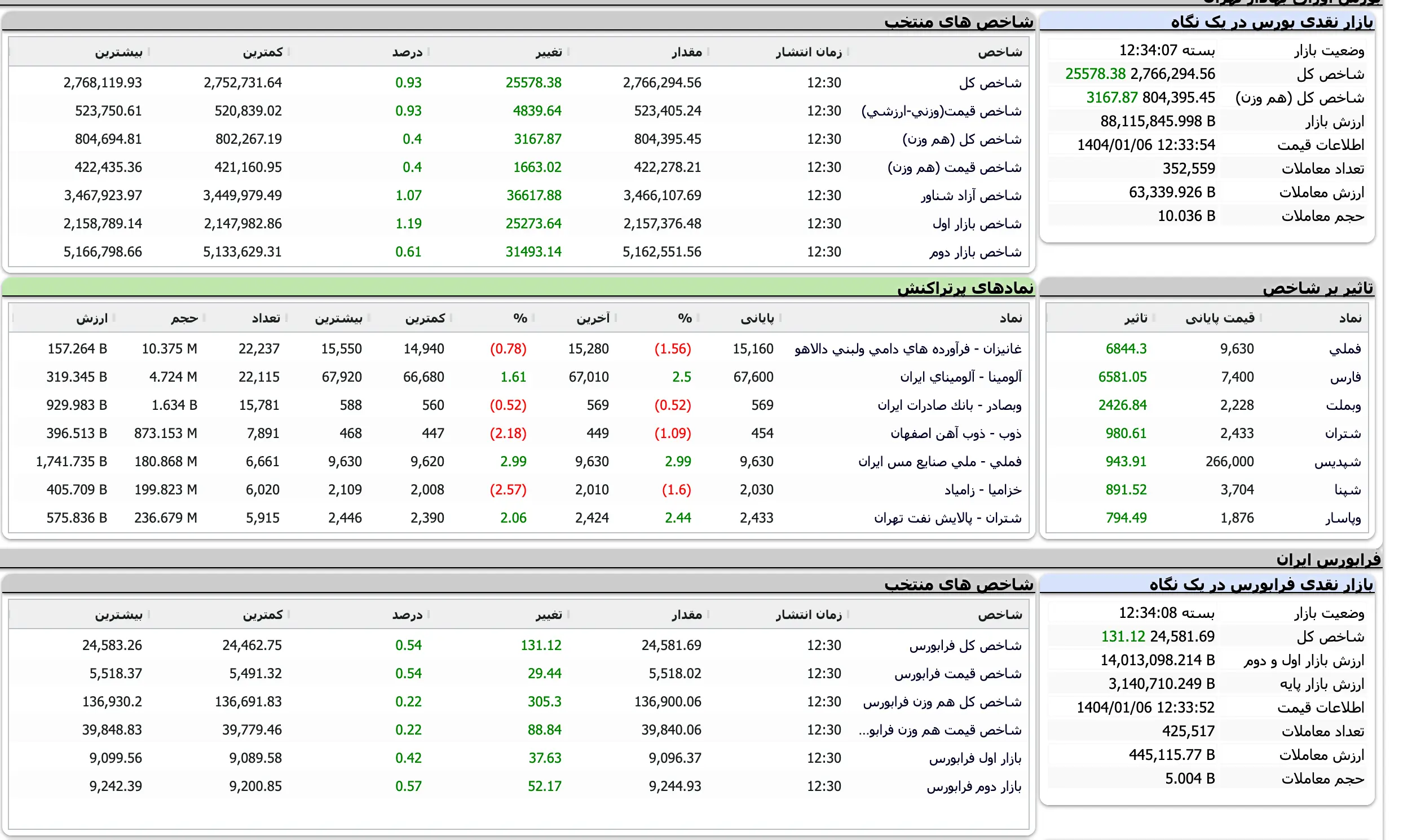Screenshot 2025-03-26 at 12-34-08 TSETMC . مدیریت فناوری بورس تهران
