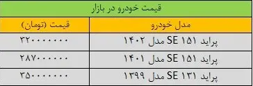 قیمت پراید اوج گرفت / جدول قیمت انواع مدل‌های پراید