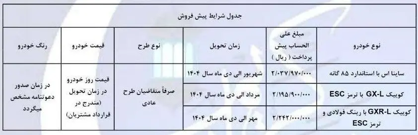 گروه خودرو سازی سایپا , پیش فروش خودرو