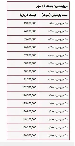 پارسیان