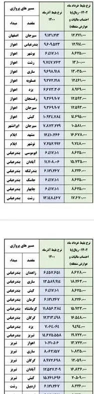 سازمان هواپیمایی کشوری , 