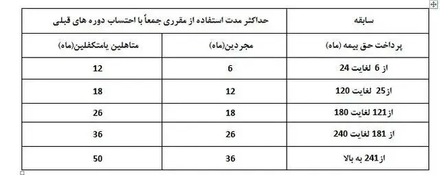 بیمه بیکاری (2)