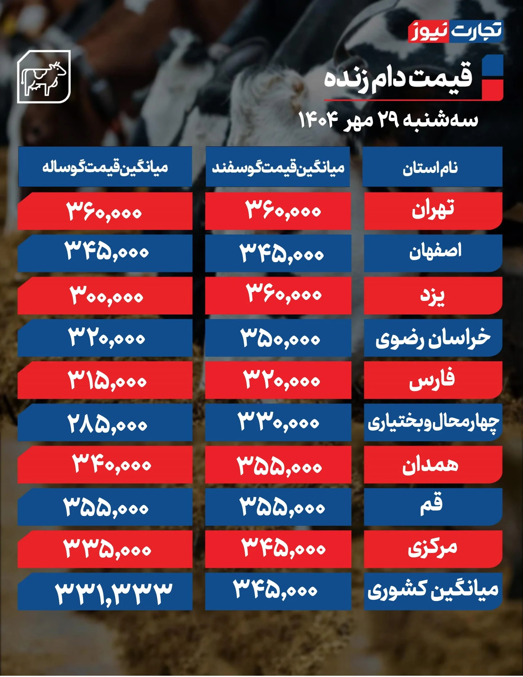 قیمت دام امروز 29 مهر