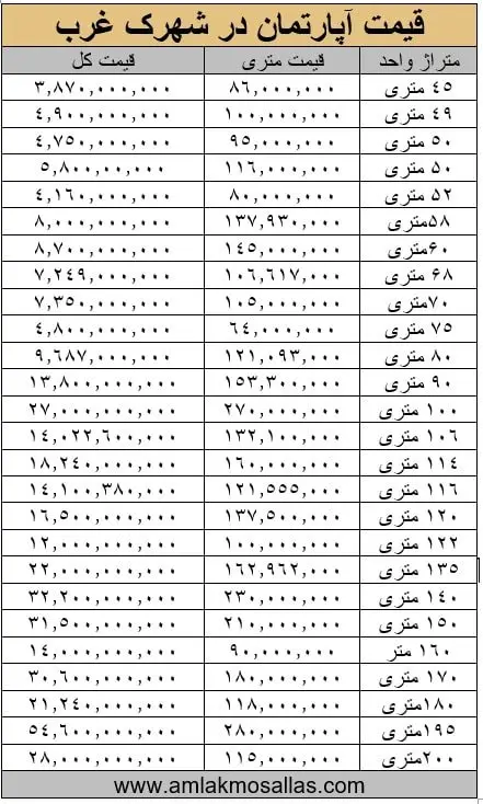 مشاهده کاملترین قیمت های خرید آپارتمان در شهرک غرب تهران از متراژ 45 متر تا 200 متر
