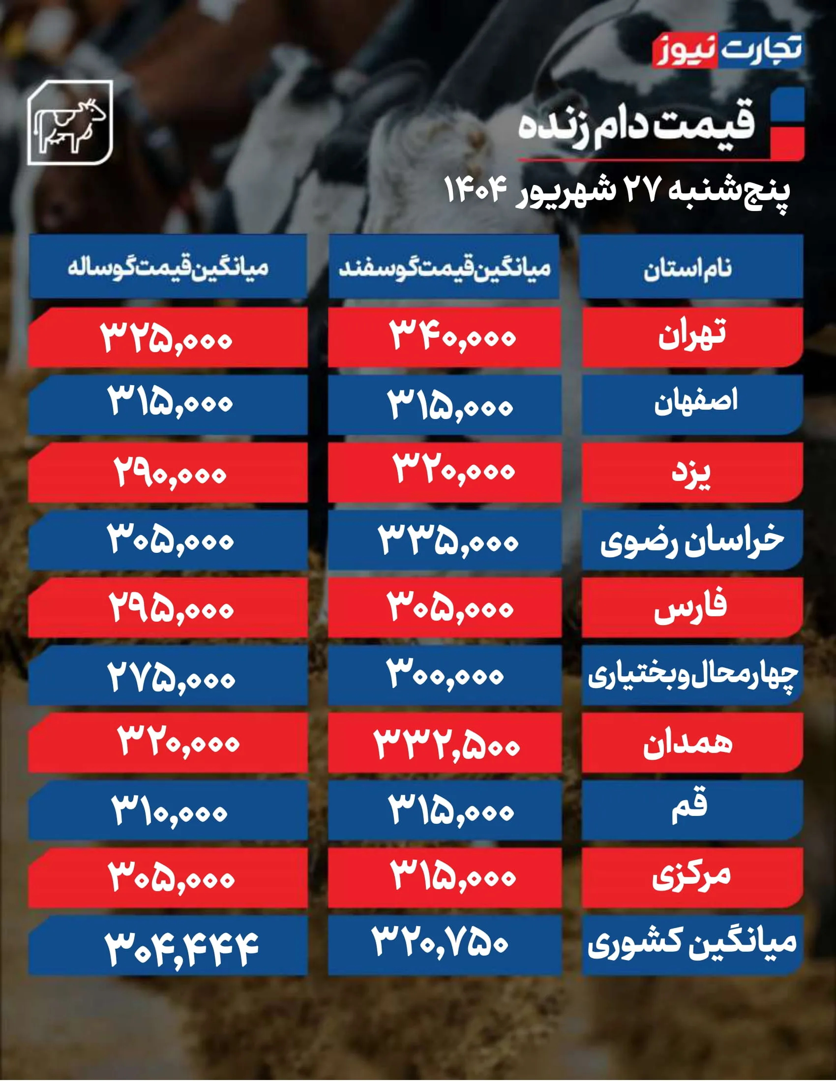 قیمت دام امروز 24 شهریور