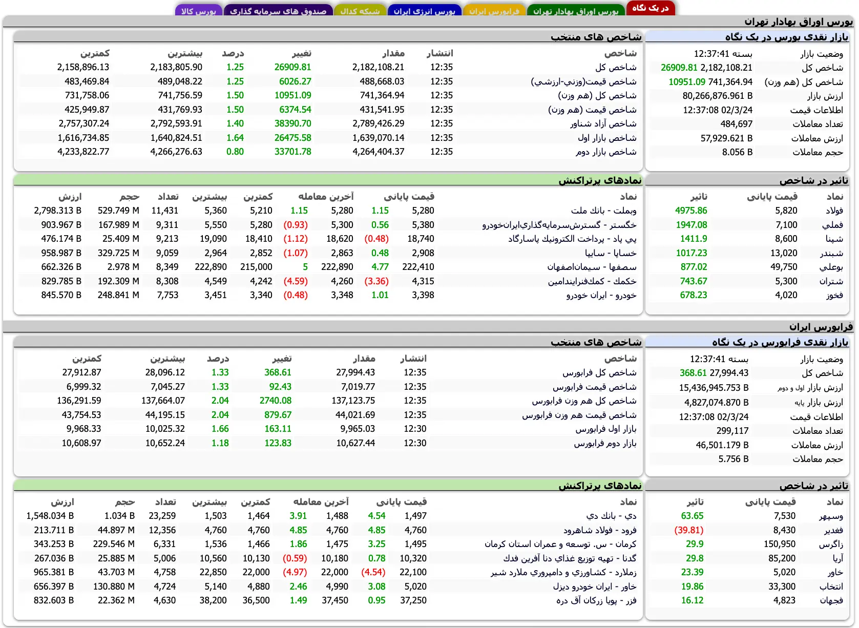 Screenshot 2023-06-14 at 12-37-32 TSETMC . شرکت مدیریت فناوری بورس تهران